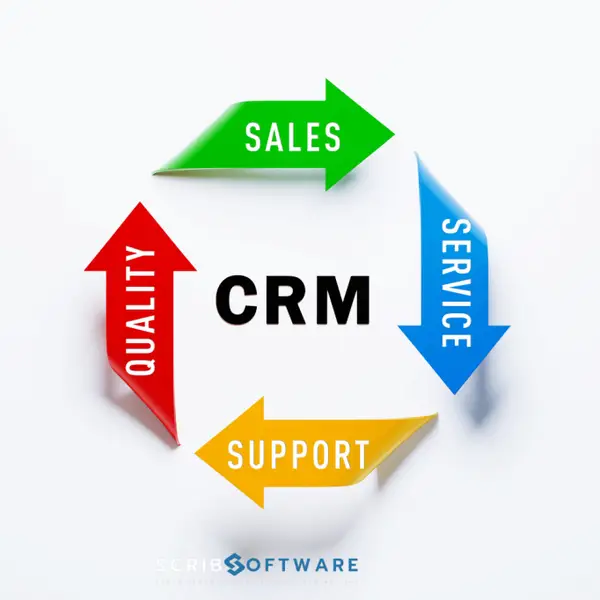 Cum soluțiile CRM pot imbunătăți relațiile cu clienții